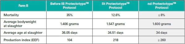 IBV Variants in the Middle East - Image 4