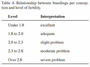 Your Herd’s Reproductive Status - Image 6