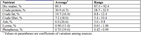 Feed and Alternative Uses for DDGS - Image 2