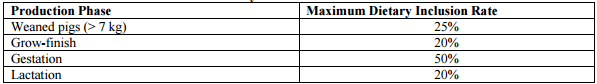Feed and Alternative Uses for DDGS - Image 6
