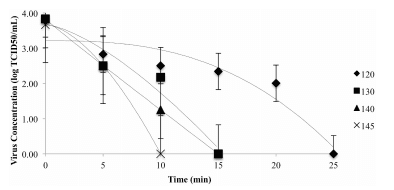 Comparison of Thermal and Non-Thermal Processing of Swine Feed and the Use of Selected Feed Additives on Inactivation of Porcine Epidemic Diarrhea Virus (PEDV) - Image 6