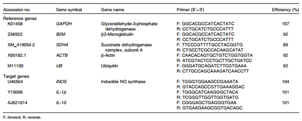 Growth promotion in broilers by both oxytetracycline and Macleaya cordata extract is based on their anti-inflammatory properties - Image 6