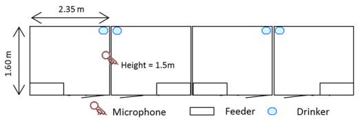 Discerning Pig Screams in Production Environments - Image 1