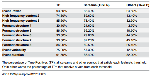 Discerning Pig Screams in Production Environments - Image 10