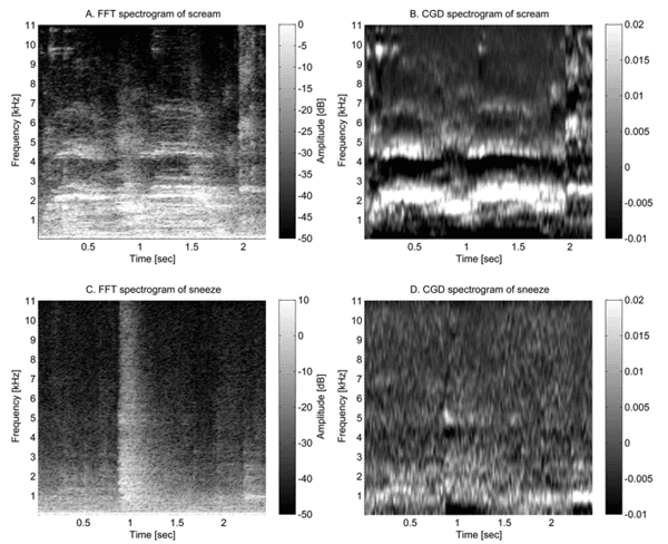 Discerning Pig Screams in Production Environments - Image 3