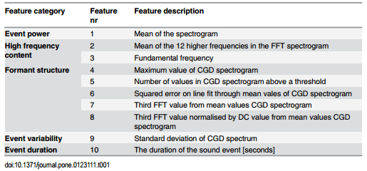 Discerning Pig Screams in Production Environments - Image 4