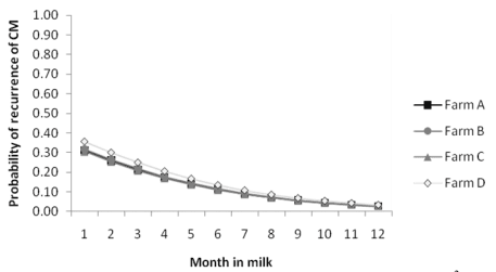 Improving Mastitis Treatments by Targeted Antimicrobial Therapy - Image 3