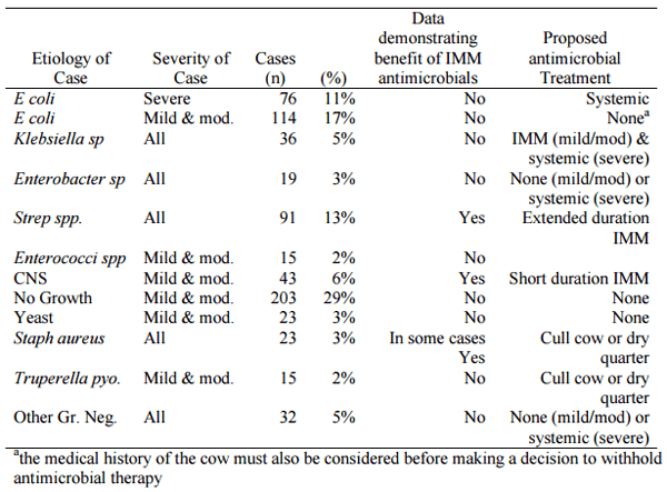 Risks, Realities and Responsibilities Associated with Mastitis Treatments - Image 2