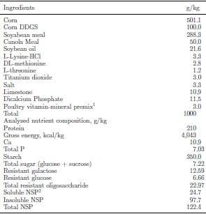 Effects of exogenous proteases without or with carbohydrases on nutrient digestibility and disappearance of non-starch polysaccharides in broiler chickens - Image 1