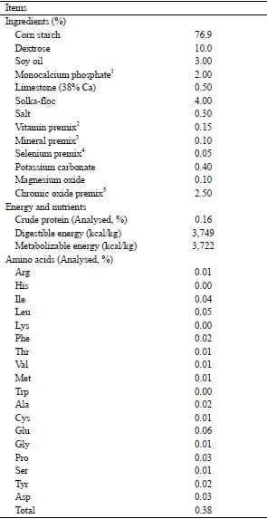 Apparent or Standardized Ileal Digestibility of Amino Acids of Diets Containing Different Protein Feedstuffs Fed at Two Crude Protein Levels for Growing Pigs - Image 6