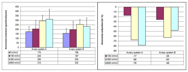 Top layer humidification of bedding material of laying hen houses to mitigate dust emissions: effects of water spraying on dust, ammonia and odor emissions - Image 6