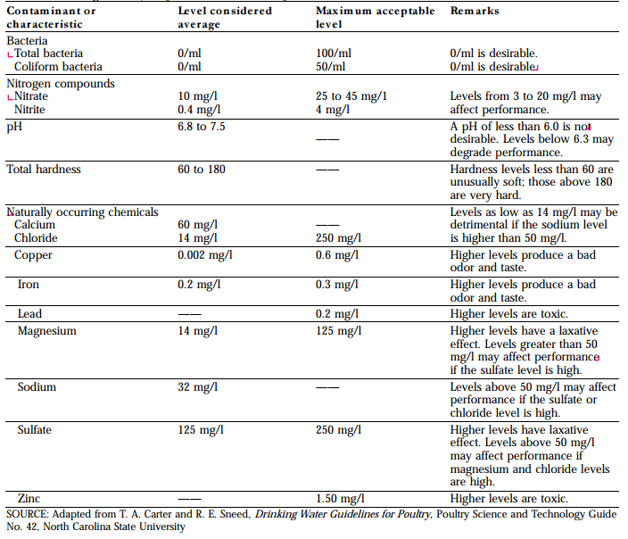 Evaluating Water Quality for Poultry - Image 3