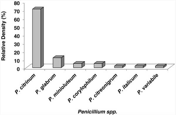 Mycobiota and mycotoxins present in finished fish feeds from farms in the Rio de Janeiro State, Brazil - Image 3