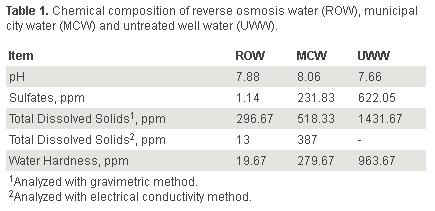 Water Quality Affects Drinking Preferences of Dairy Heifers - Image 2