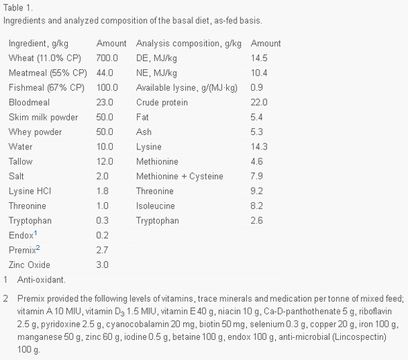 Pattern of non-starch polysaccharide digestion along the gut of the pig: Contribution to available energy - Image 1