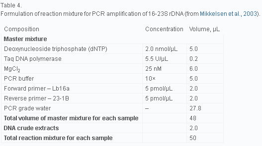 Delivery routes for probiotics: Effects on broiler performance, intestinal morphology and gut microflora - Image 4