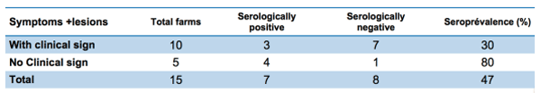 Serosurvey of infectious laryngotracheitis in laying hens, and economic impact of vaccination in Algeria - Image 6