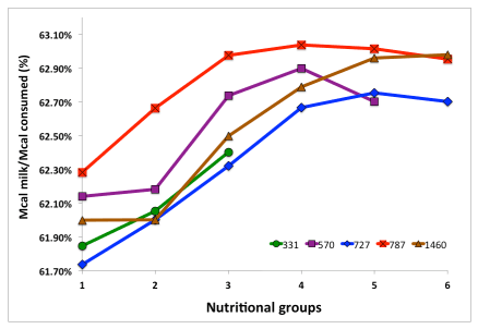 Dietary grouping strategies to improve profitability on dairy farms - Image 3