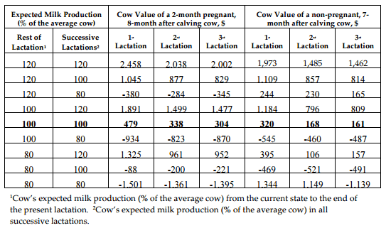 Using simulators to improve profitability on dairy farms - Image 4