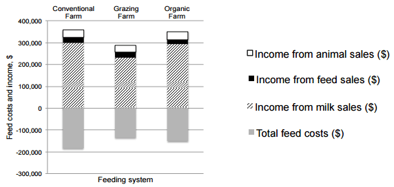 Sustainable production of dairy farm systems - Image 2