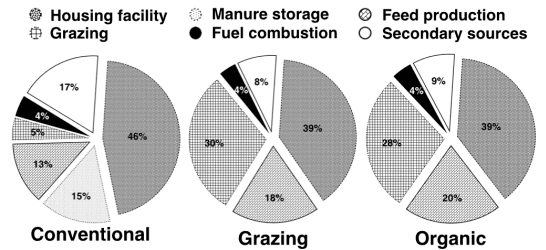 Sustainable production of dairy farm systems - Image 4