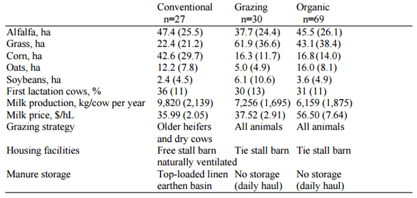 Sustainable production of dairy farm systems - Image 1