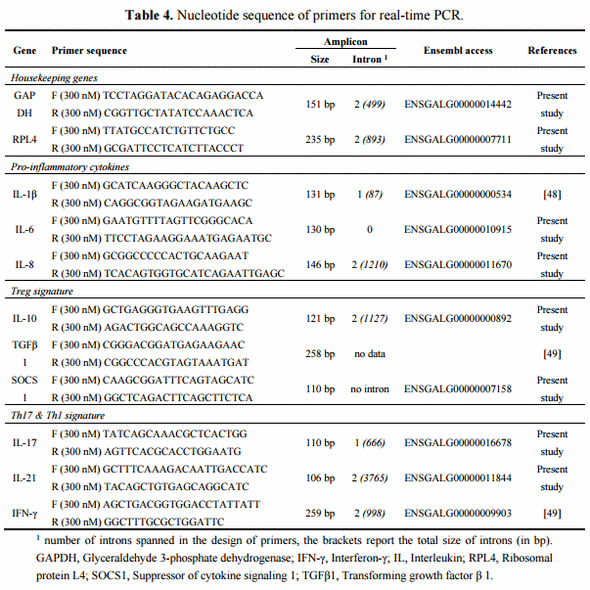 Dose-Dependent Effects on Sphingoid Bases and Cytokines in Chickens Fed Diets Prepared with Fusarium Verticillioides Culture Material Containing Fumonisins - Image 10