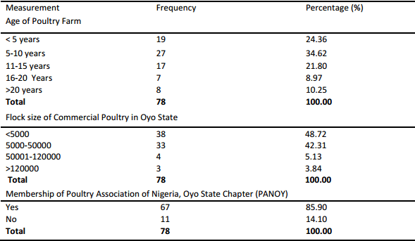 Characteristics of commercial poultry and spatial distribution of metabolic and behavioural diseases in Oyo State, Nigeria - Image 3