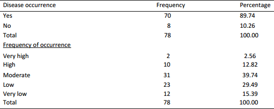 Characteristics of commercial poultry and spatial distribution of metabolic and behavioural diseases in Oyo State, Nigeria - Image 5