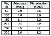 Space Allocation Decisions for Nursery and Grow-Finish Facilities - Image 1