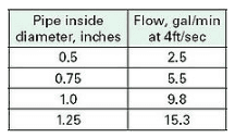 Water Systems for Swine - Image 5