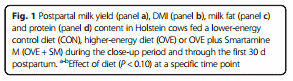 Peripartal rumen-protected methionine supplementation to higher energy diets elicits positive effects on blood neutrophil gene networks, performance and liver lipid content in dairy cows - Image 5