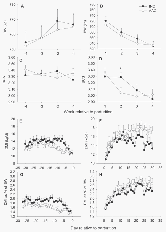 Supplementing Zn, Mn, and Cu from amino acid complexes and Co from cobalt glucoheptonate during the peripartal period benefits postpartal cow performance and blood neutrophil function - Image 7