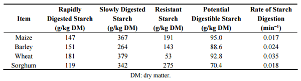 Grain Sorghum: A Conundrum for Chicken-Meat Production - Image 4