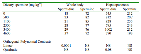 Feed-borne biogenic amines: Natural toxicants or growth promotors? - Image 7