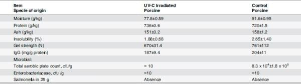 Ultraviolet Light (UV) Inactivation of Porcine Parvovirus in Liquid Plasma and Effect of UV Irradiated Spray Dried Porcine Plasma on Performance of Weaned Pigs - Image 1