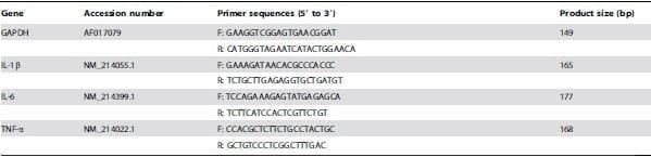 Effects of Chitosan on Intestinal Inflammation in Weaned Pigs Challenged by Enterotoxigenic Escherichia coli - Image 2
