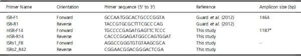 Assignment of serotype to Salmonella enterica isolates obtained from poultry and their environment in southern Brazil - Image 1