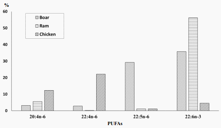 Selenium in Pig Nutrition and Reproduction: Boars and Semen Quality — A Review - Image 1