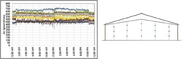 Why Measuring Air Speed at Bird Level May Not Be Advisable - Image 1