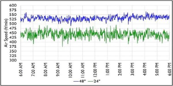 Why Measuring Air Speed at Bird Level May Not Be Advisable - Image 2