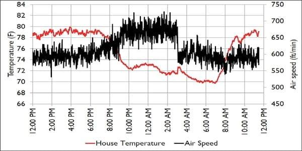 Why Measuring Air Speed at Bird Level May Not Be Advisable - Image 6