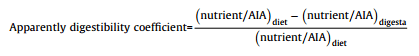 Sodium metabisulphite enhances energy utilisation in broiler chickens offered sorghum-based diets with five different grain varieties - Image 7