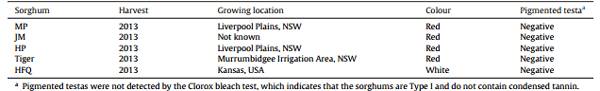 Sodium metabisulphite enhances energy utilisation in broiler chickens offered sorghum-based diets with five different grain varieties - Image 1