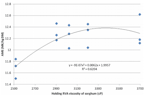 Sodium metabisulphite enhances energy utilisation in broiler chickens offered sorghum-based diets with five different grain varieties - Image 18