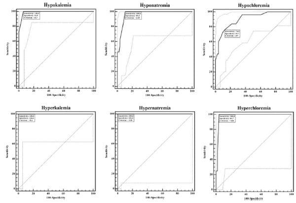 Reliability of the i-STAT for the determination of blood electrolyte (K+, Na+, and CI) concentrations in cattle - Image 5