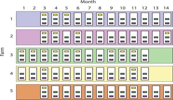 Association between Influenza A Virus Infection and Pigs Subpopulations in Endemically Infected Breeding Herds - Image 1