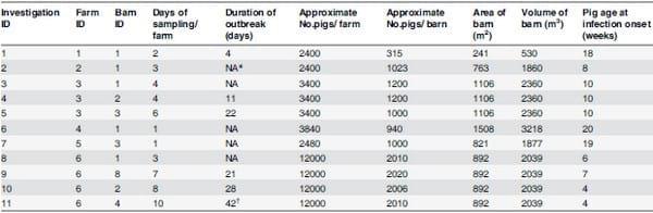 Characterization of Viral Load, Viability and Persistence of Influenza A Virus in Air and on Surfaces of Swine Production Facilities - Image 1