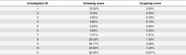 Characterization of Viral Load, Viability and Persistence of Influenza A Virus in Air and on Surfaces of Swine Production Facilities - Image 2