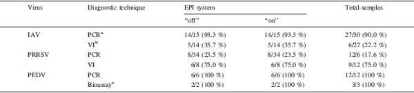 Evaluation of an electrostatic particle ionization technology for decreasing airborne pathogens in pigs - Image 6